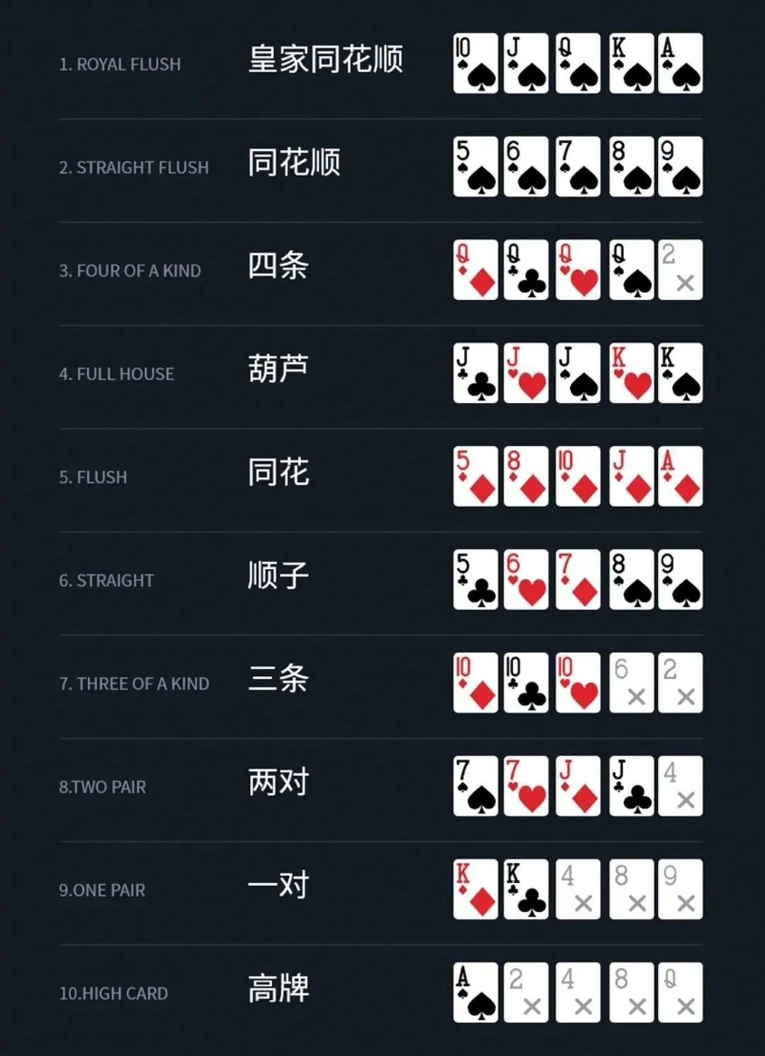 德扑扑克规则讲解 德国扑克